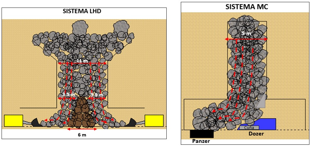 Conceptualización de Minería Continua.