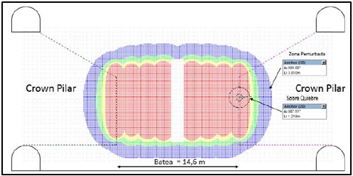 Diseño y evaluación de Bateas de Extracción MB Centrales PMCHS