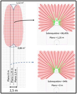 Diseño y evaluación de Bateas de Extracción MB Centrales PMCHS